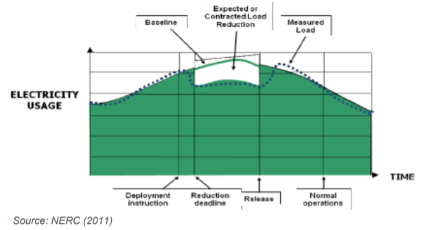 baseline