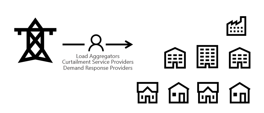 demandresponse-3