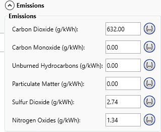 emissions