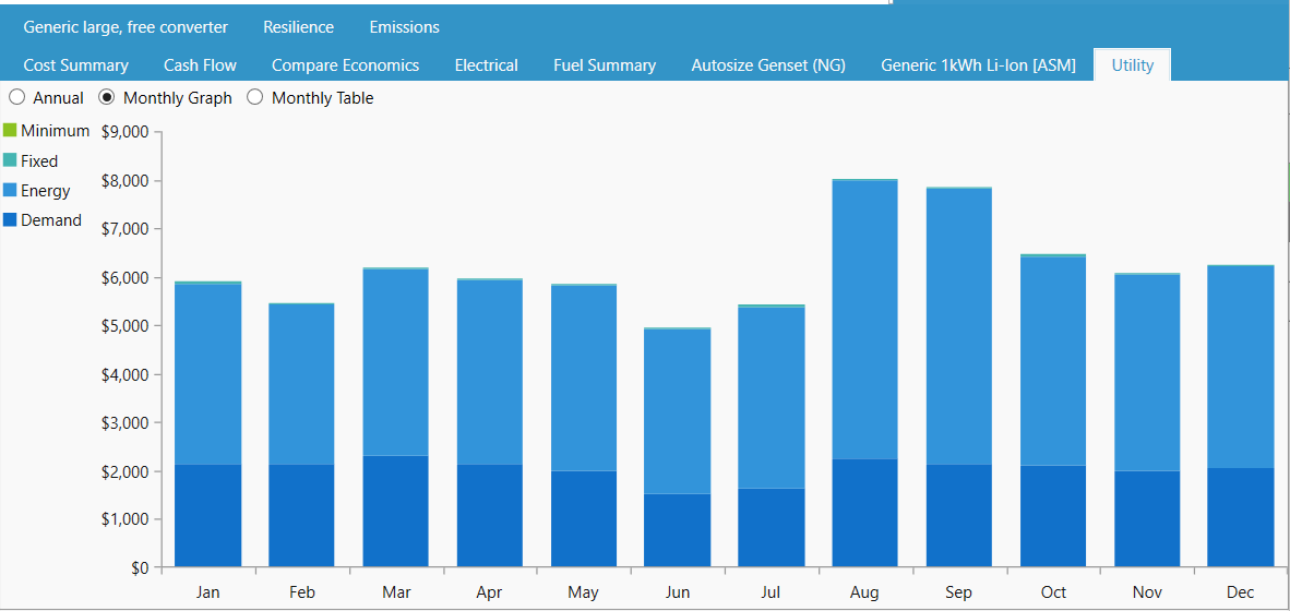 graph-monthlybill