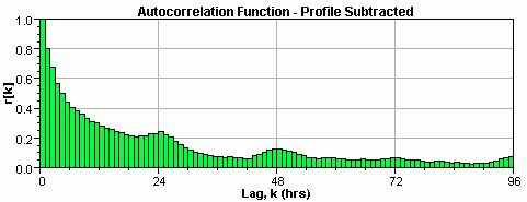 graphics_acf-san-diego-subtracted