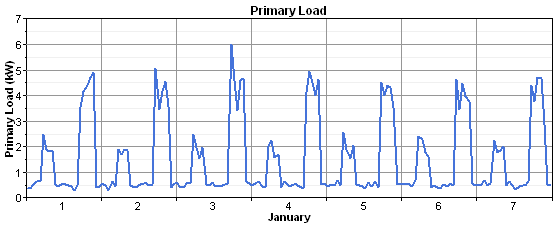 graphics_data-load-0-15-noise