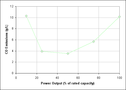 graphics_generator-emission-curve-co