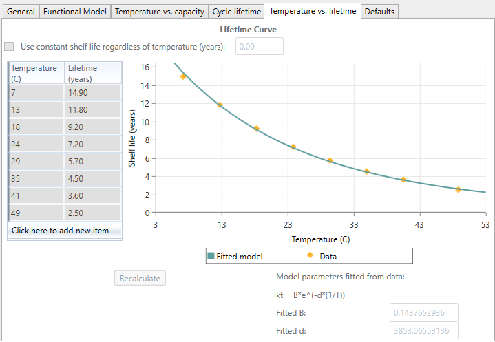 graphics_mokibam-temp-lifetime-curve