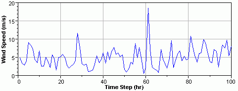 graphics_time-series-moderate-autocorrelation