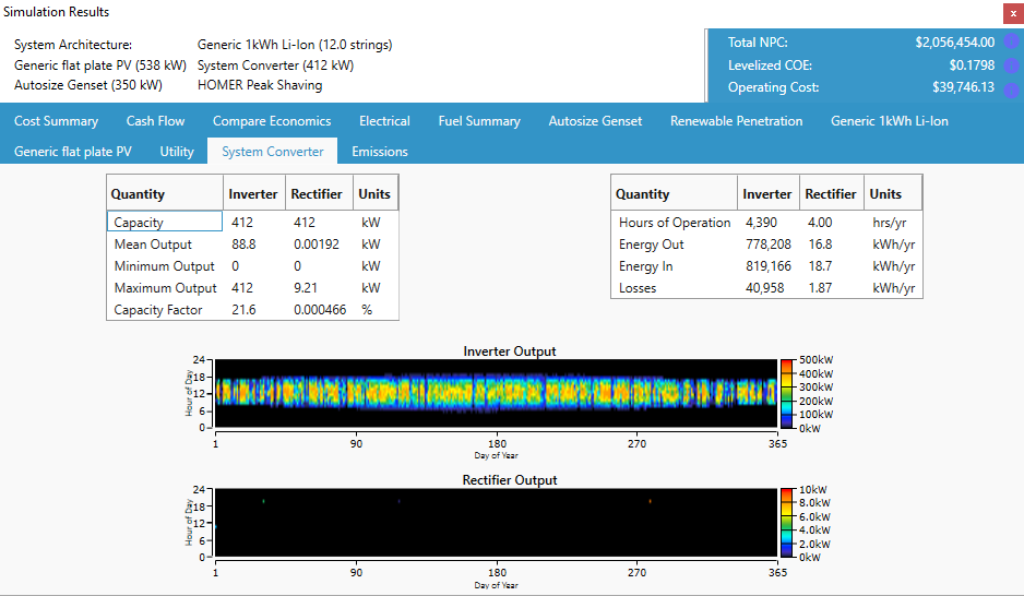 hgrid_converter_output