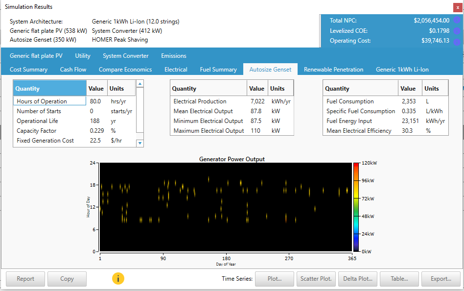 hgrid_genset_output