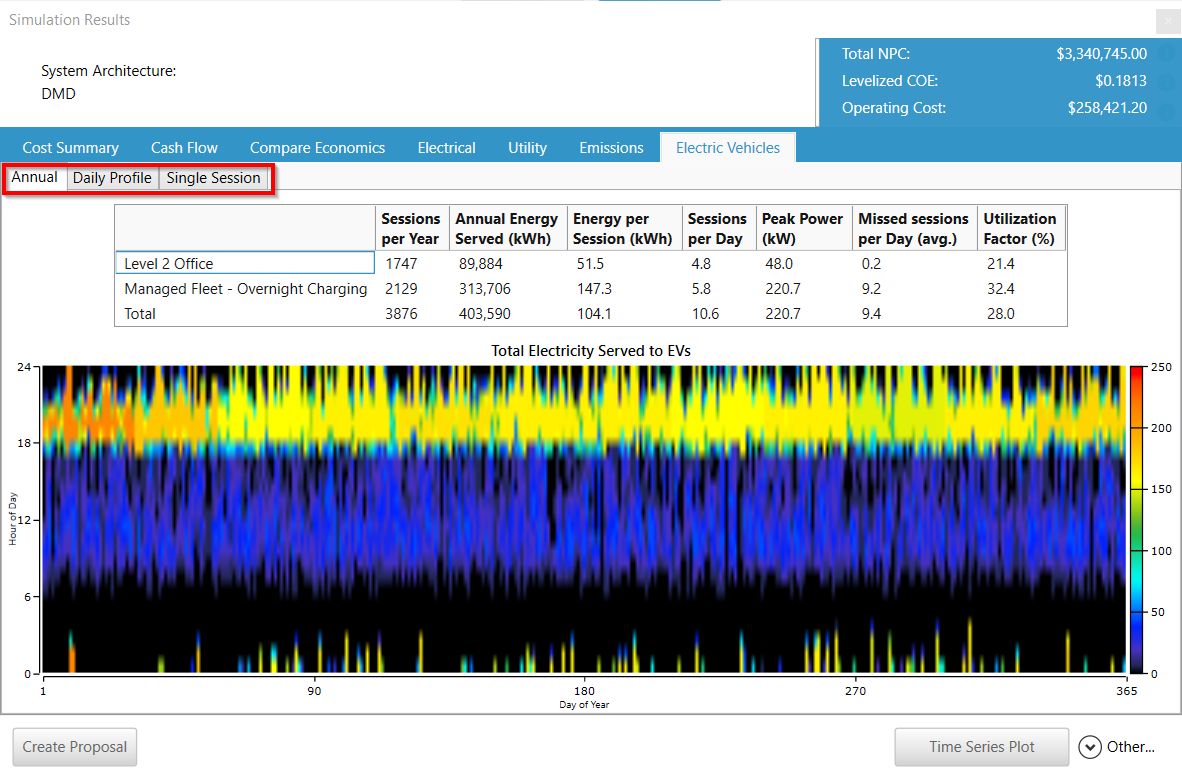 EV Sim results window