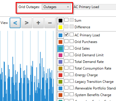 Grid outages