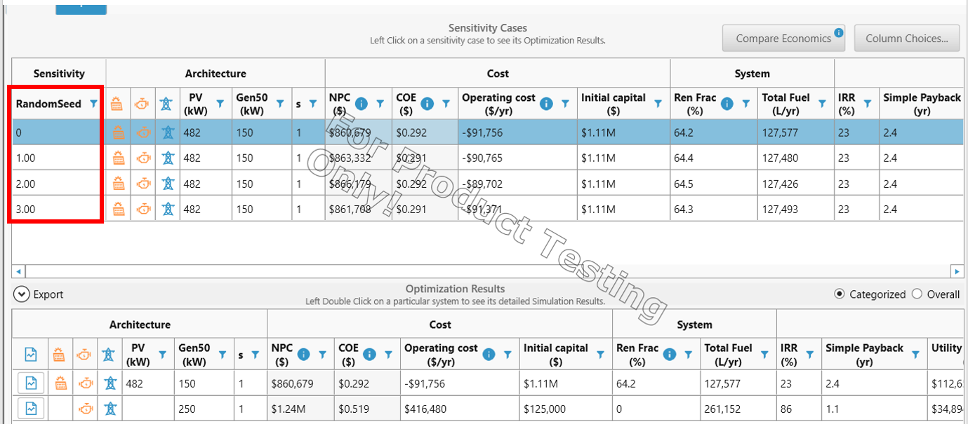 sensitivity cases outages