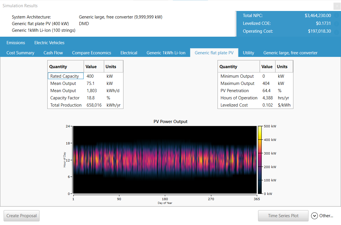 pv output sim results