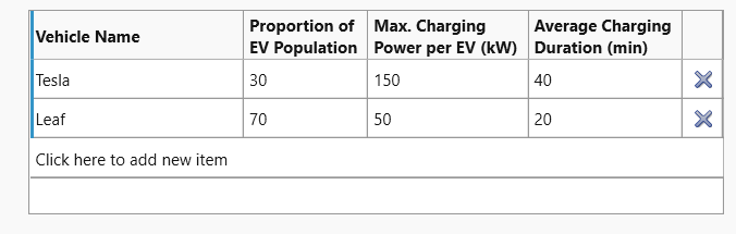 On demand EVs