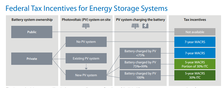 nrel_schematic