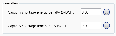 penalties