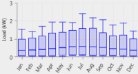 shots_load-create-synthetic-from-profile-annual-jul