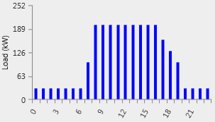 shots_load-create-synthetic-from-profile-daily-commercial