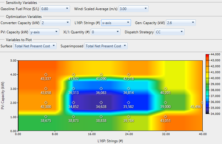 shots_results_graphical_optimization_surface2